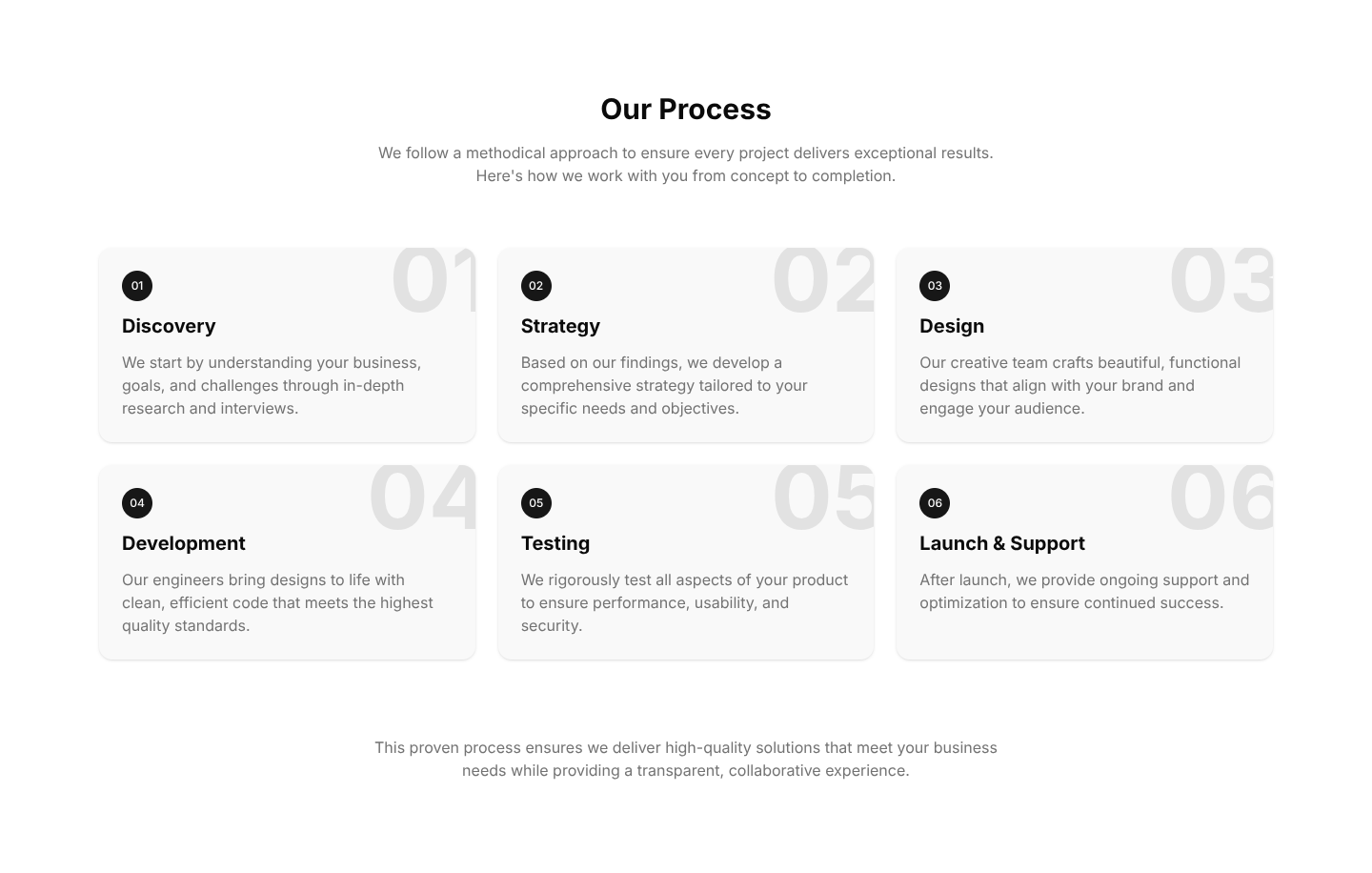 About Sections: Process by Shadcn UI Blocks | Stow