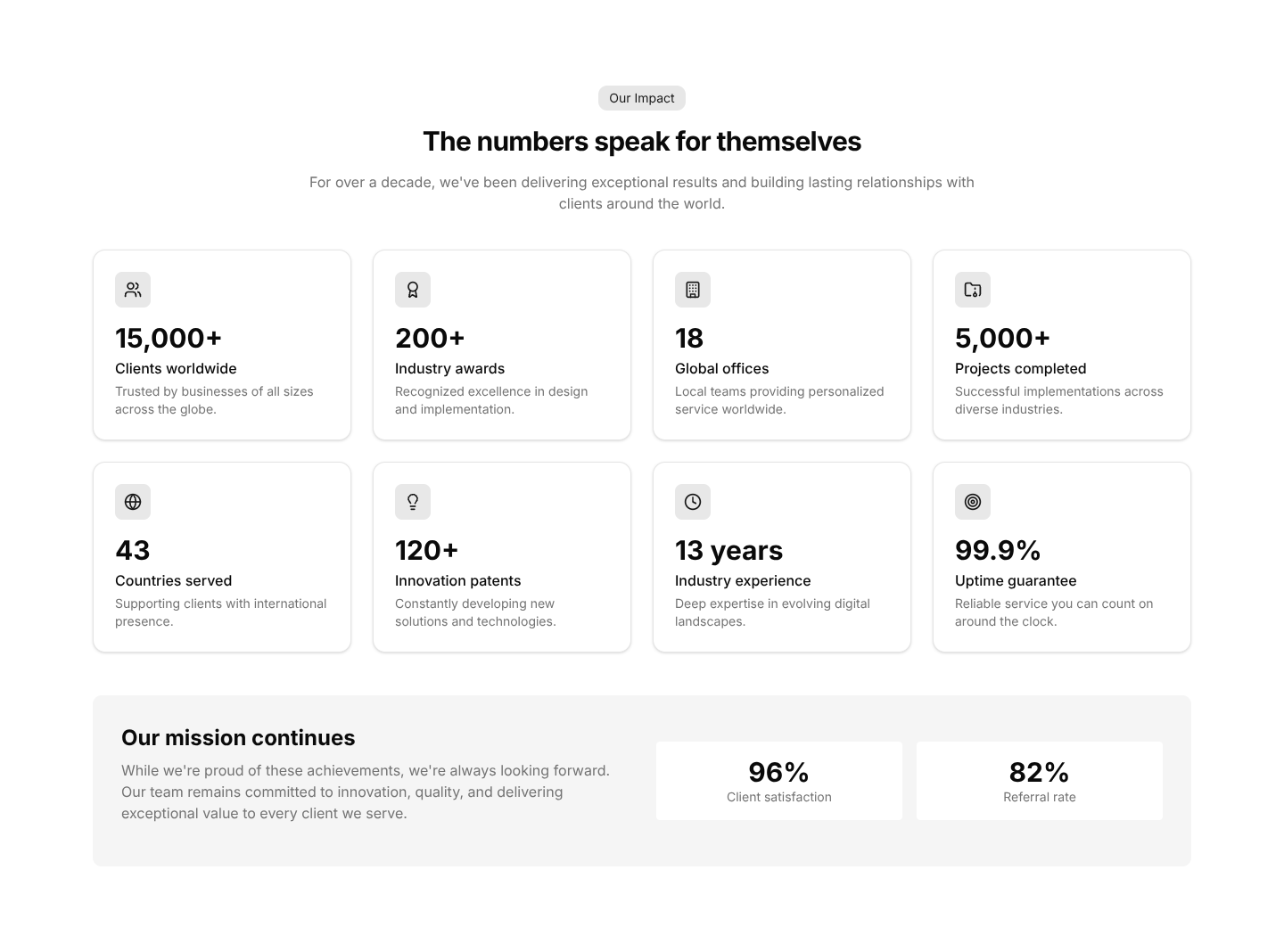 About Sections: Stats Grid by Shadcn UI Blocks | Stow