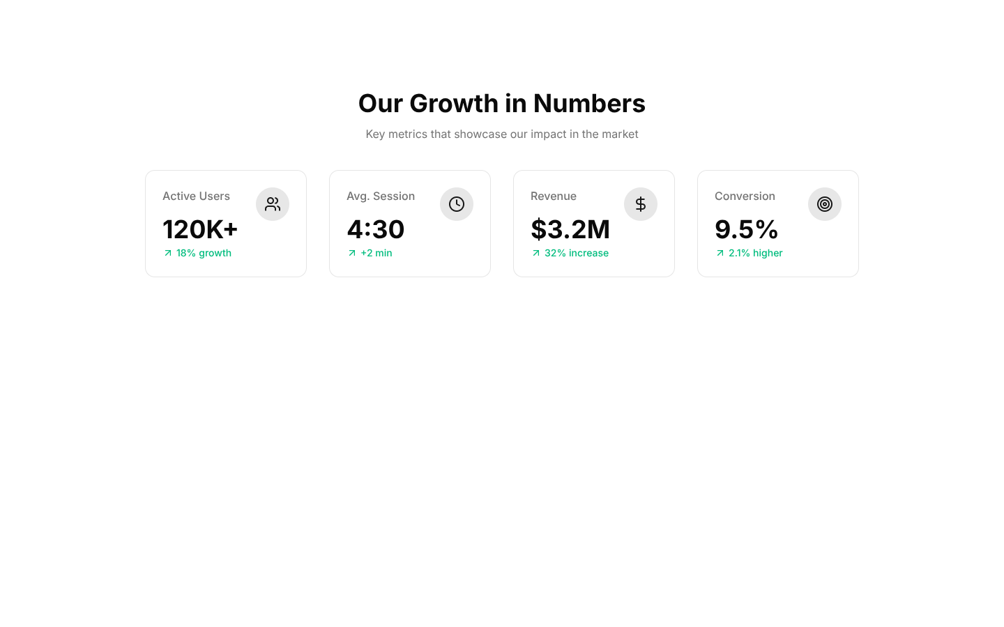 Stats: Stats With Icons by Shadcn UI Blocks | Stow